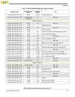 Preview for 54 page of Freescale Semiconductor MPC5565 Reference Manual