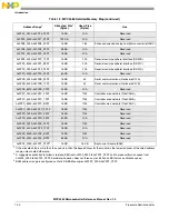 Preview for 55 page of Freescale Semiconductor MPC5565 Reference Manual