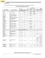 Preview for 61 page of Freescale Semiconductor MPC5565 Reference Manual