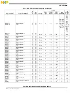 Preview for 62 page of Freescale Semiconductor MPC5565 Reference Manual