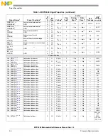 Preview for 63 page of Freescale Semiconductor MPC5565 Reference Manual