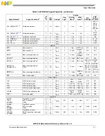 Preview for 64 page of Freescale Semiconductor MPC5565 Reference Manual