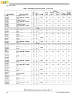 Preview for 65 page of Freescale Semiconductor MPC5565 Reference Manual