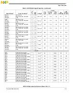 Preview for 66 page of Freescale Semiconductor MPC5565 Reference Manual