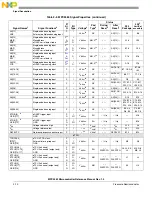 Preview for 67 page of Freescale Semiconductor MPC5565 Reference Manual