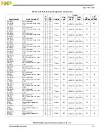 Preview for 68 page of Freescale Semiconductor MPC5565 Reference Manual