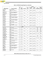 Preview for 69 page of Freescale Semiconductor MPC5565 Reference Manual