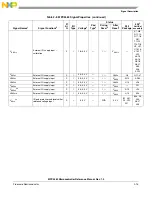 Preview for 72 page of Freescale Semiconductor MPC5565 Reference Manual