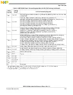 Preview for 100 page of Freescale Semiconductor MPC5565 Reference Manual