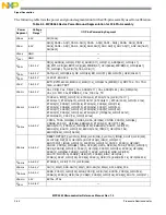 Preview for 101 page of Freescale Semiconductor MPC5565 Reference Manual