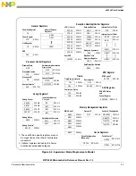 Preview for 114 page of Freescale Semiconductor MPC5565 Reference Manual