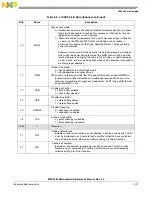 Preview for 134 page of Freescale Semiconductor MPC5565 Reference Manual