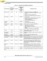 Preview for 137 page of Freescale Semiconductor MPC5565 Reference Manual