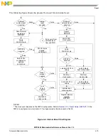 Preview for 160 page of Freescale Semiconductor MPC5565 Reference Manual