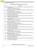 Preview for 167 page of Freescale Semiconductor MPC5565 Reference Manual