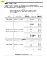 Preview for 171 page of Freescale Semiconductor MPC5565 Reference Manual