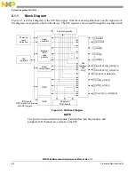 Preview for 177 page of Freescale Semiconductor MPC5565 Reference Manual