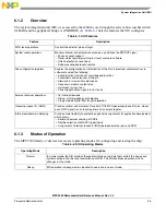 Preview for 178 page of Freescale Semiconductor MPC5565 Reference Manual