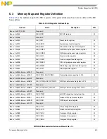 Preview for 184 page of Freescale Semiconductor MPC5565 Reference Manual