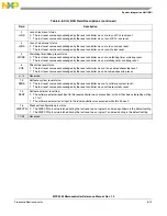 Preview for 188 page of Freescale Semiconductor MPC5565 Reference Manual