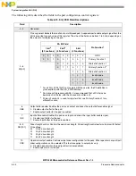 Preview for 199 page of Freescale Semiconductor MPC5565 Reference Manual