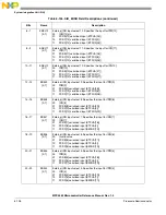 Preview for 281 page of Freescale Semiconductor MPC5565 Reference Manual