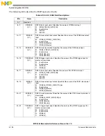 Preview for 283 page of Freescale Semiconductor MPC5565 Reference Manual