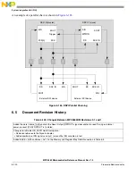 Preview for 295 page of Freescale Semiconductor MPC5565 Reference Manual