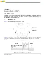 Preview for 298 page of Freescale Semiconductor MPC5565 Reference Manual