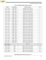 Preview for 330 page of Freescale Semiconductor MPC5565 Reference Manual