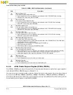 Preview for 335 page of Freescale Semiconductor MPC5565 Reference Manual