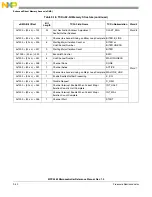 Preview for 347 page of Freescale Semiconductor MPC5565 Reference Manual