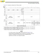 Preview for 348 page of Freescale Semiconductor MPC5565 Reference Manual