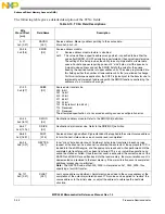 Preview for 349 page of Freescale Semiconductor MPC5565 Reference Manual