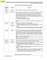 Preview for 350 page of Freescale Semiconductor MPC5565 Reference Manual