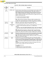 Preview for 351 page of Freescale Semiconductor MPC5565 Reference Manual