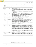 Preview for 352 page of Freescale Semiconductor MPC5565 Reference Manual