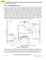 Preview for 355 page of Freescale Semiconductor MPC5565 Reference Manual