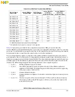 Preview for 358 page of Freescale Semiconductor MPC5565 Reference Manual