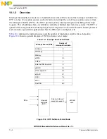 Preview for 375 page of Freescale Semiconductor MPC5565 Reference Manual