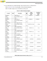 Preview for 380 page of Freescale Semiconductor MPC5565 Reference Manual