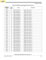 Preview for 388 page of Freescale Semiconductor MPC5565 Reference Manual