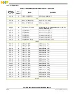 Preview for 389 page of Freescale Semiconductor MPC5565 Reference Manual