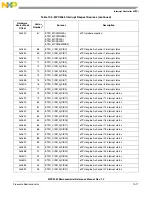 Preview for 390 page of Freescale Semiconductor MPC5565 Reference Manual