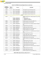 Preview for 391 page of Freescale Semiconductor MPC5565 Reference Manual