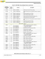 Preview for 392 page of Freescale Semiconductor MPC5565 Reference Manual