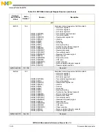 Preview for 393 page of Freescale Semiconductor MPC5565 Reference Manual