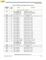 Preview for 394 page of Freescale Semiconductor MPC5565 Reference Manual