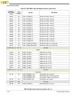 Preview for 395 page of Freescale Semiconductor MPC5565 Reference Manual