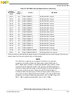 Preview for 396 page of Freescale Semiconductor MPC5565 Reference Manual